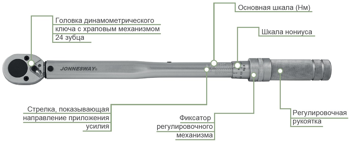 Устройство ключа. Ключ динамометрический чертеж а1. Динамометрический ключ для затяжки шпилек и гаек дизеля д50. Конструкция динамометрического ключа щелчкового типа. Динамометрический ключ Бергер схема.